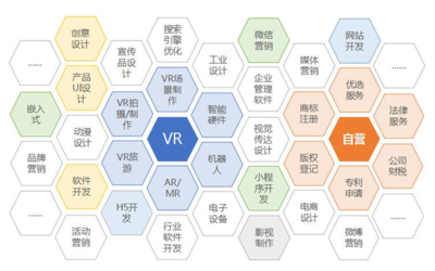 双核驱动，赋能用户成长 一品威客网以两大优享产品为核心深化软件技术服务