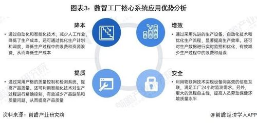 2023年数智工厂核心系统发展现状与竞争格局分析