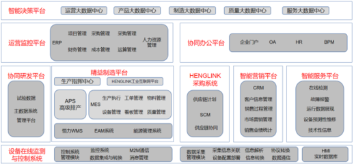 省级“智能工厂”典型先进示范经验推广——康辉新材料智能工厂软件技术推广服务