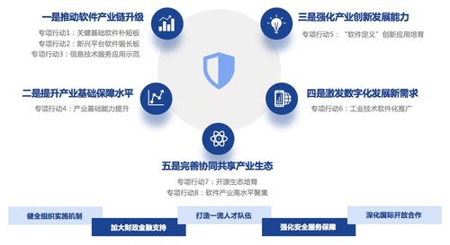 一文读懂“十四五”软件和信息技术服务业发展规划中的软件技术推广服务